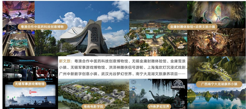 寻找旅游开发项目的投资者，如何打开局面？