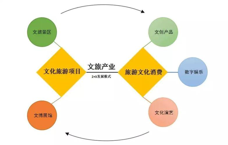 广西百越壮都：探索民族旅游的多样性